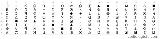 zodiac cipher solved