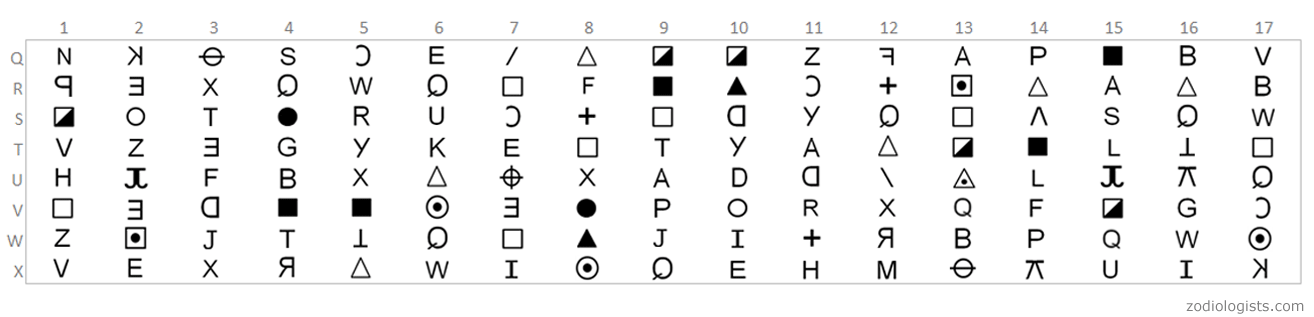 Алфавит 32 символы. Криптограммы Бейла (Beale). Шифр Бейла. Знаки криптограммы. Шифр 408 Зодиак.