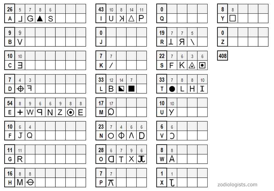 Шифры преступников. Z408 Zodiac. The 408 Zodiac Cipher. Шифр зодиака расшифровка. Шифр 408 Зодиак.